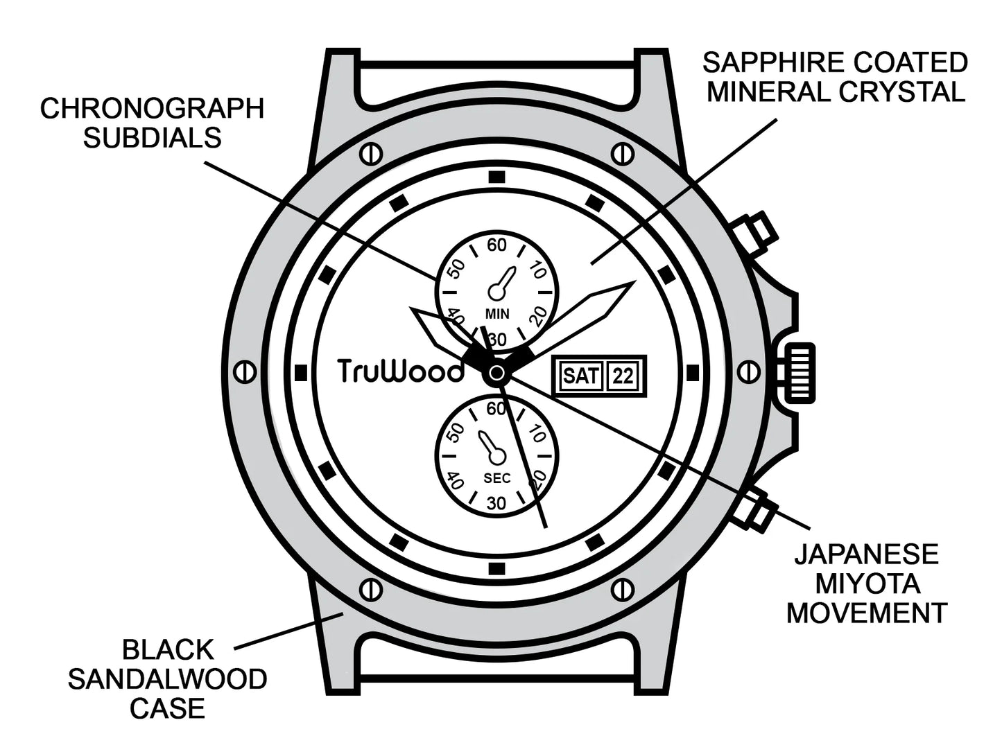 TruWood The Obsidian Watch