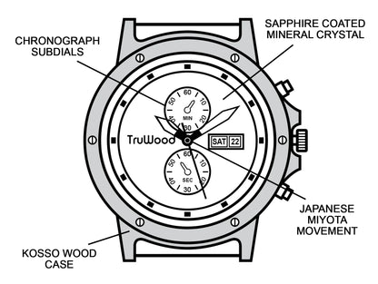 TruWood The Rift Watch