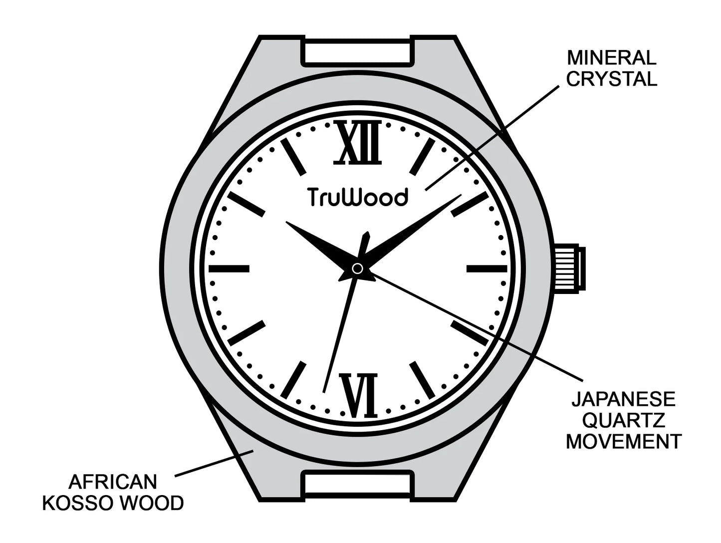 TruWood The Summit Watch