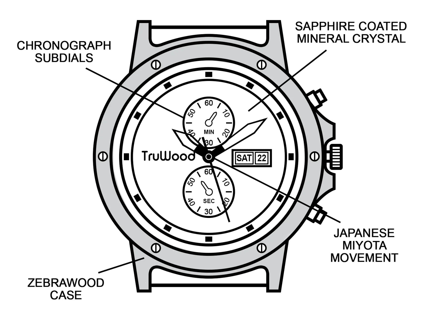 TruWood The Taurus Watch