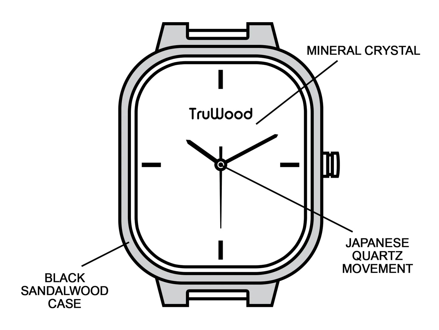 TruWood The Carbon Watch